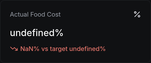 Actual Food Cost