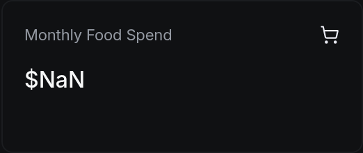 Monthly Food Spend