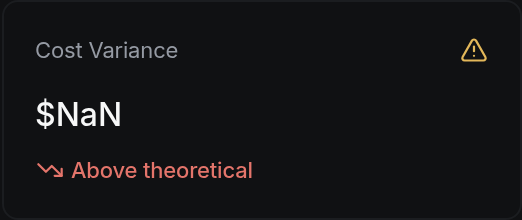 Cost Variance