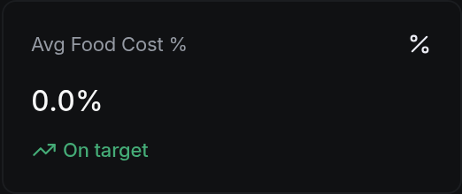 Avg Food Cost %