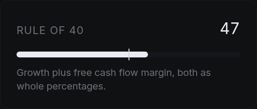 Rule of 40