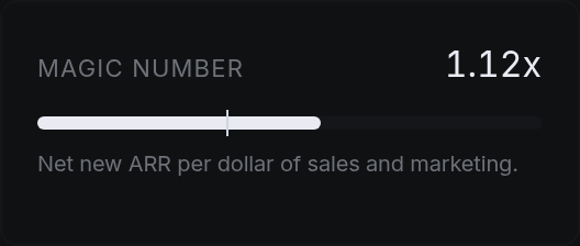 Magic number