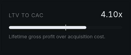 LTV to CAC