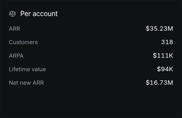 Per account