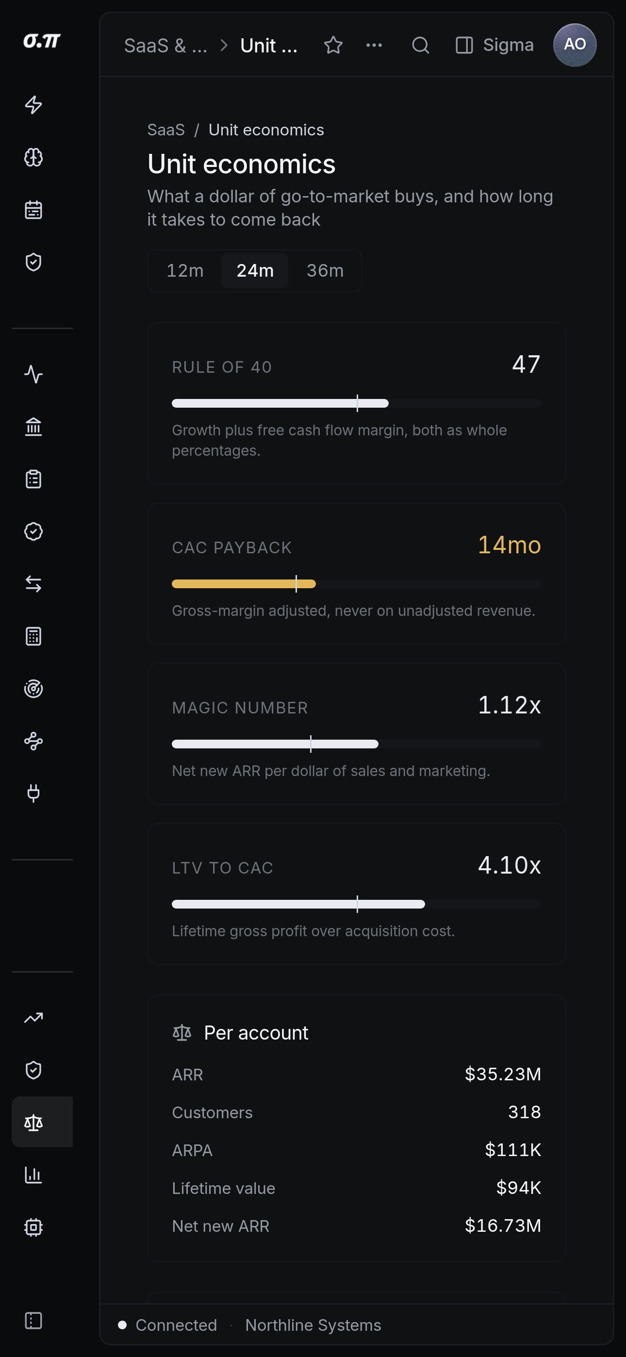 Unit economics on iPhone 15 Pro Max