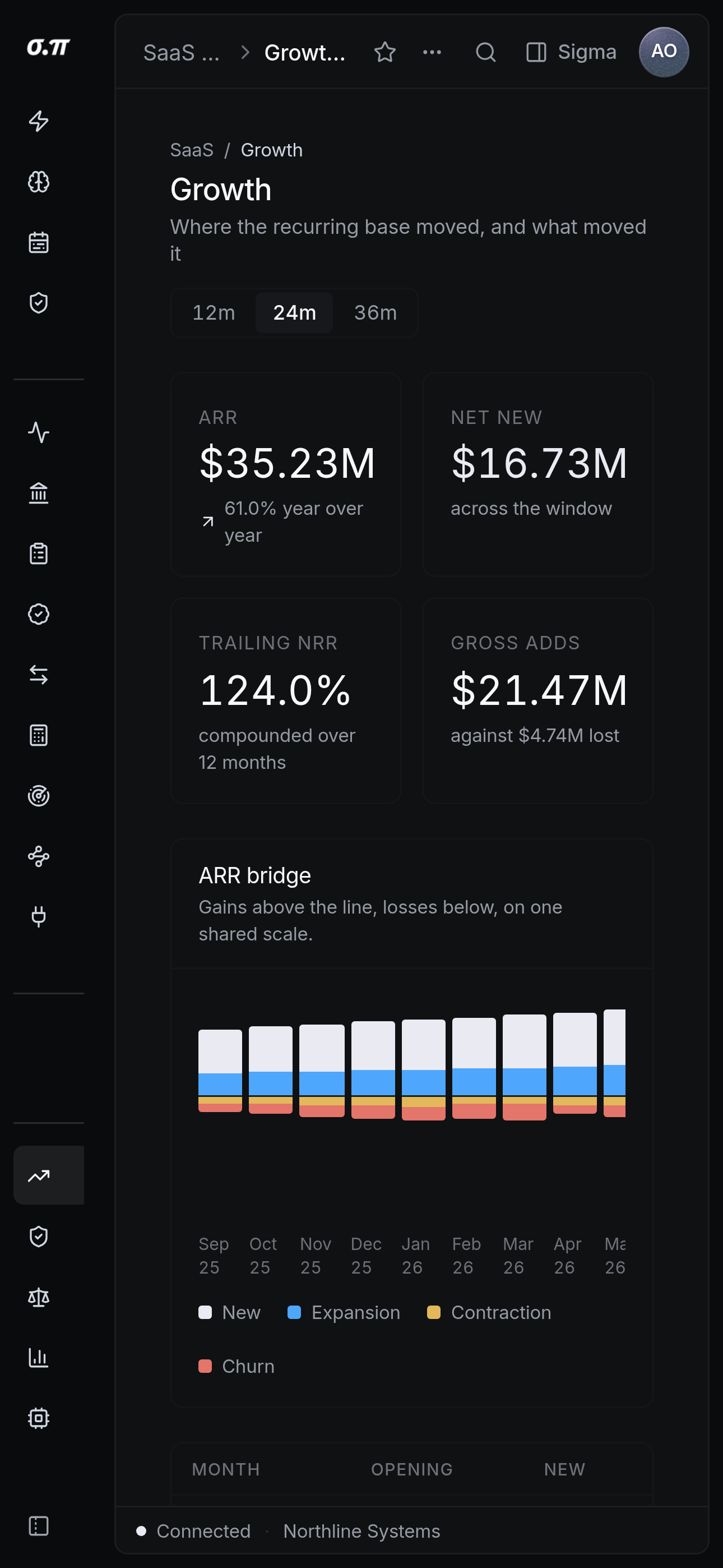 Growth and ARR bridge on iPhone 15 Pro Max