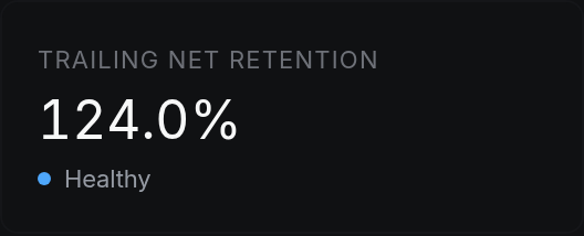 Trailing net retention