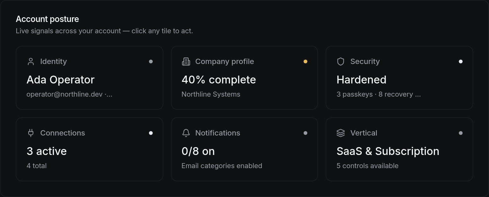 Account posture
