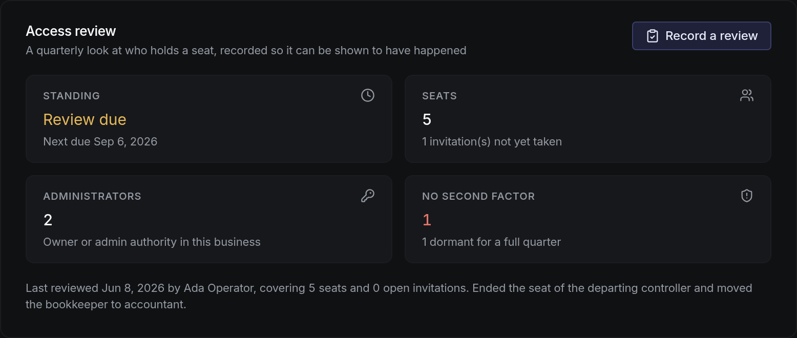 Access review