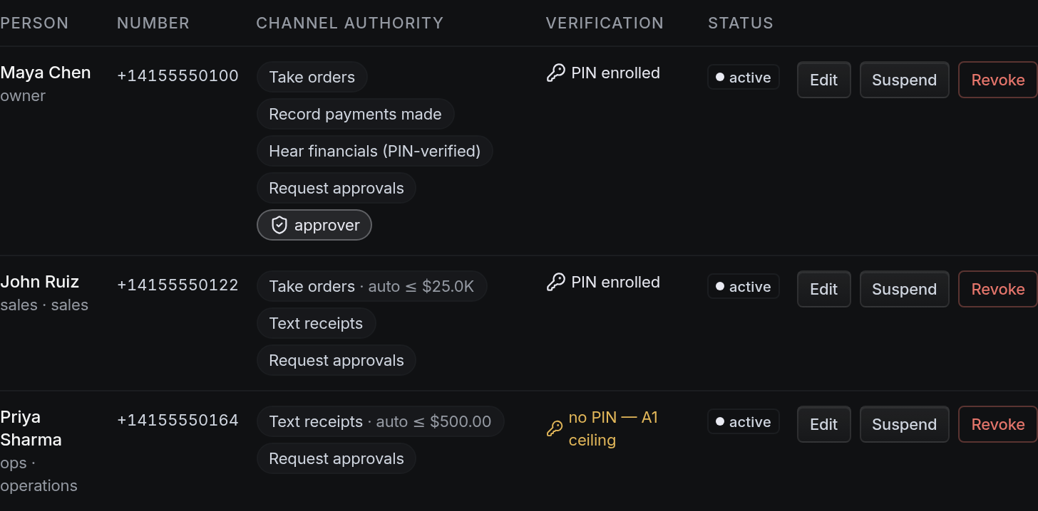 Person, Number, Channel authority
