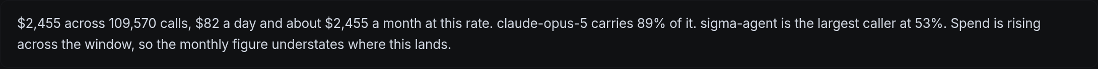 Model spend