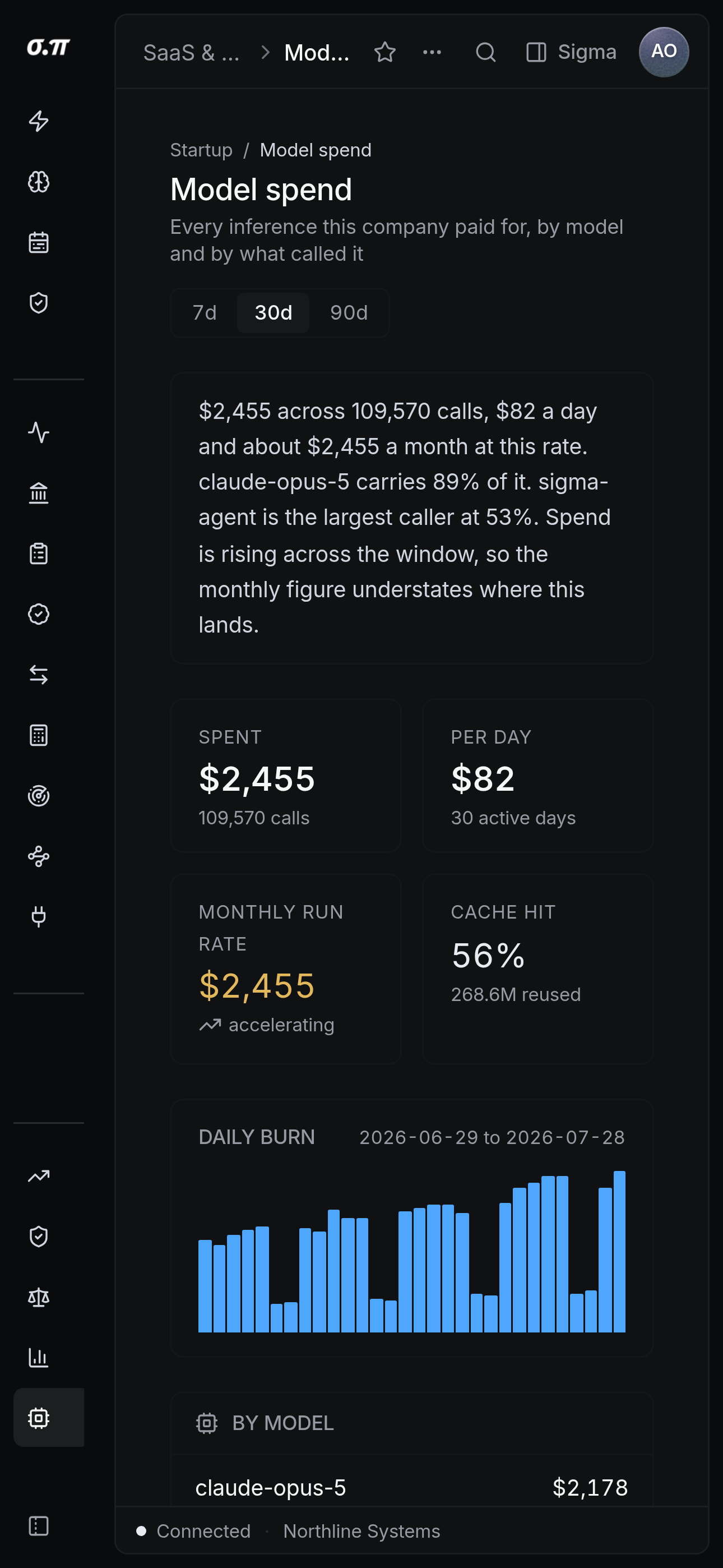 Model spend on iPhone 15 Pro Max