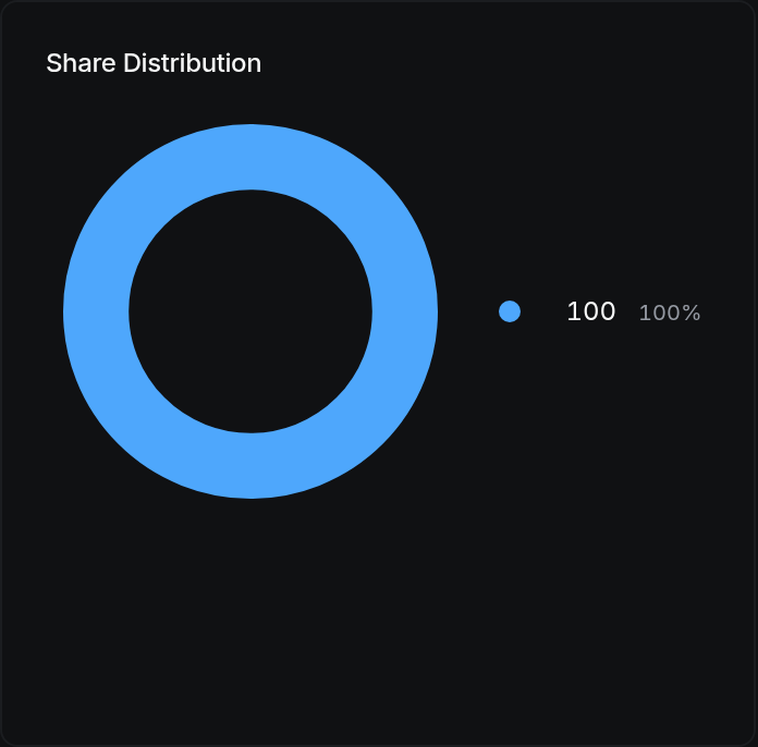 Share Distribution
