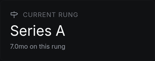 Current rung