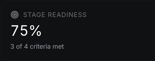 Stage readiness
