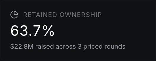 Retained ownership