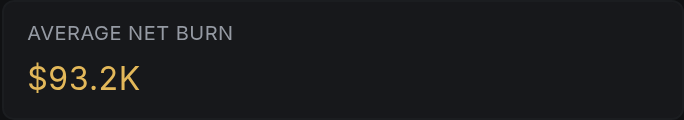 Average net burn