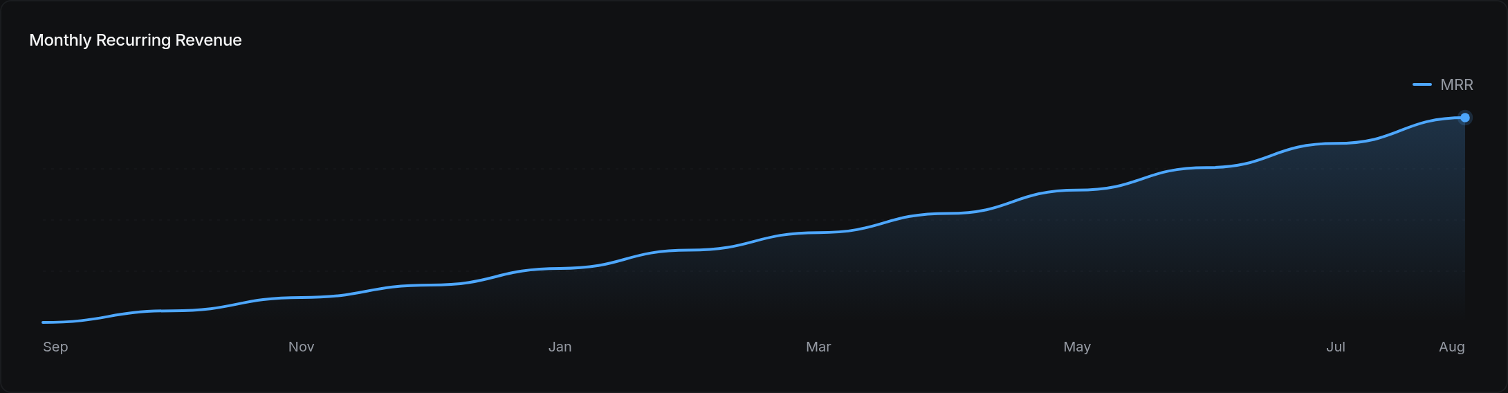 Monthly Recurring Revenue