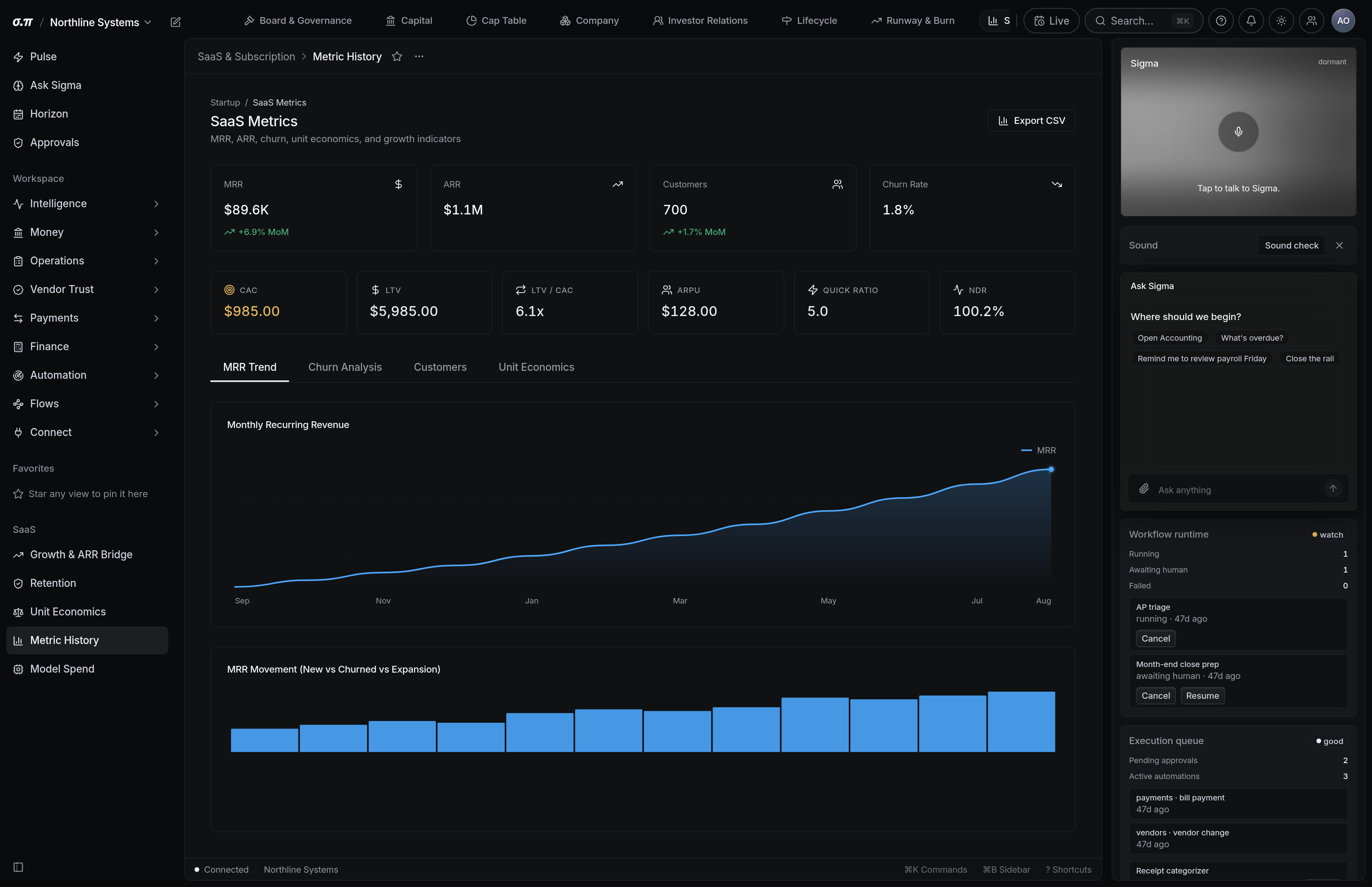 SaaS metrics in SigmaPointPi
