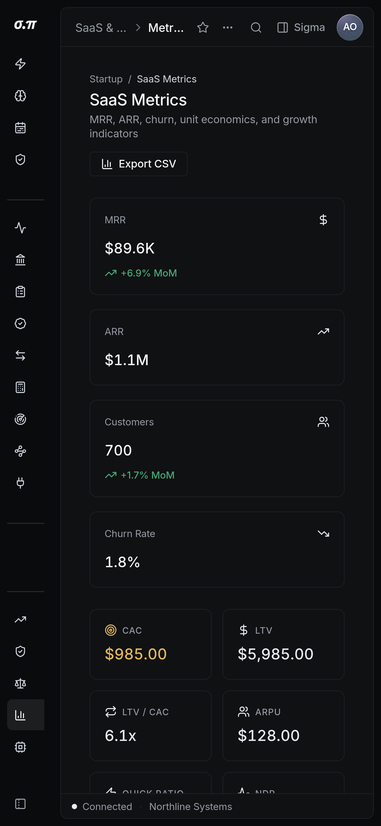 SaaS metrics on iPhone 15 Pro Max