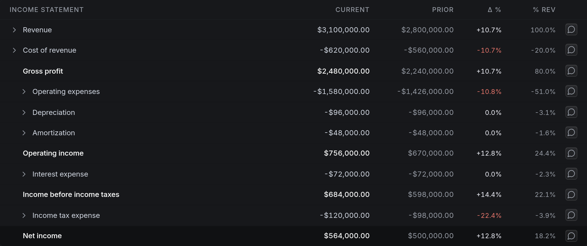 Income Statement, Current, Prior