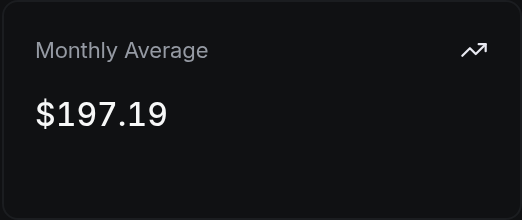 Monthly Average
