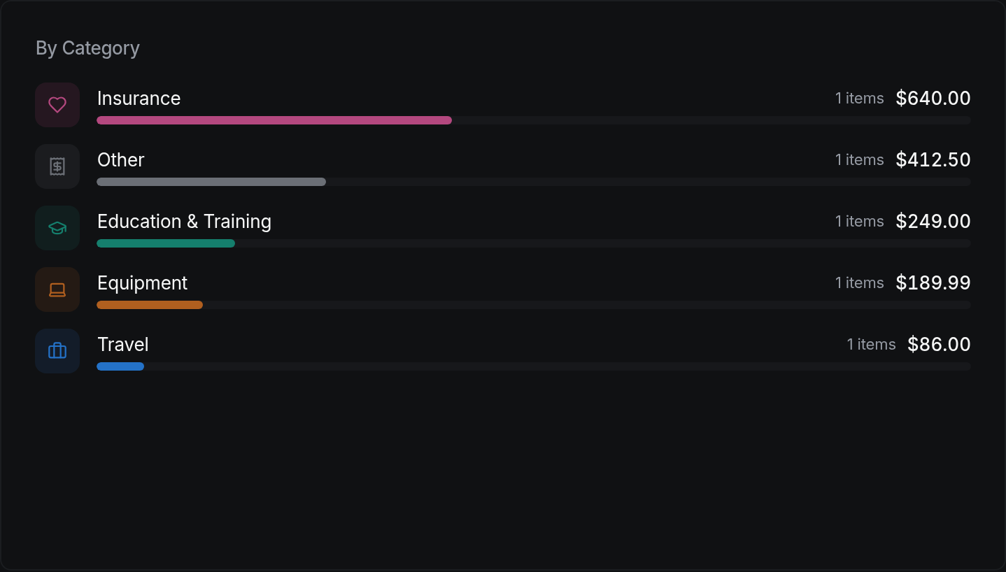 By Category