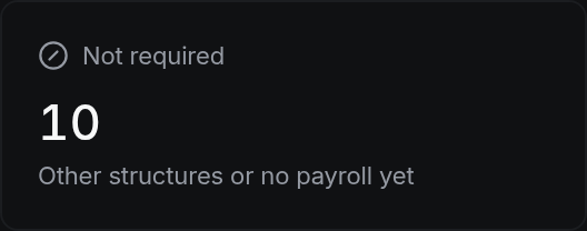 Not required
