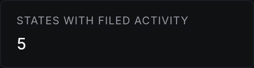 States with filed activity