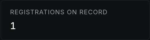 Registrations on record