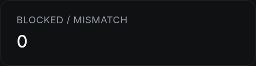 Blocked / mismatch