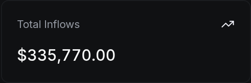 Total Inflows