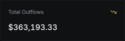 Total Outflows