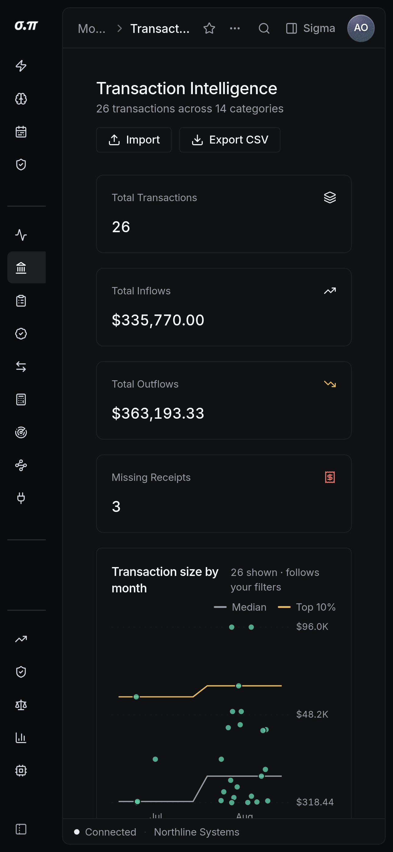 Transactions on iPhone 15 Pro Max