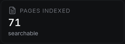 Pages indexed