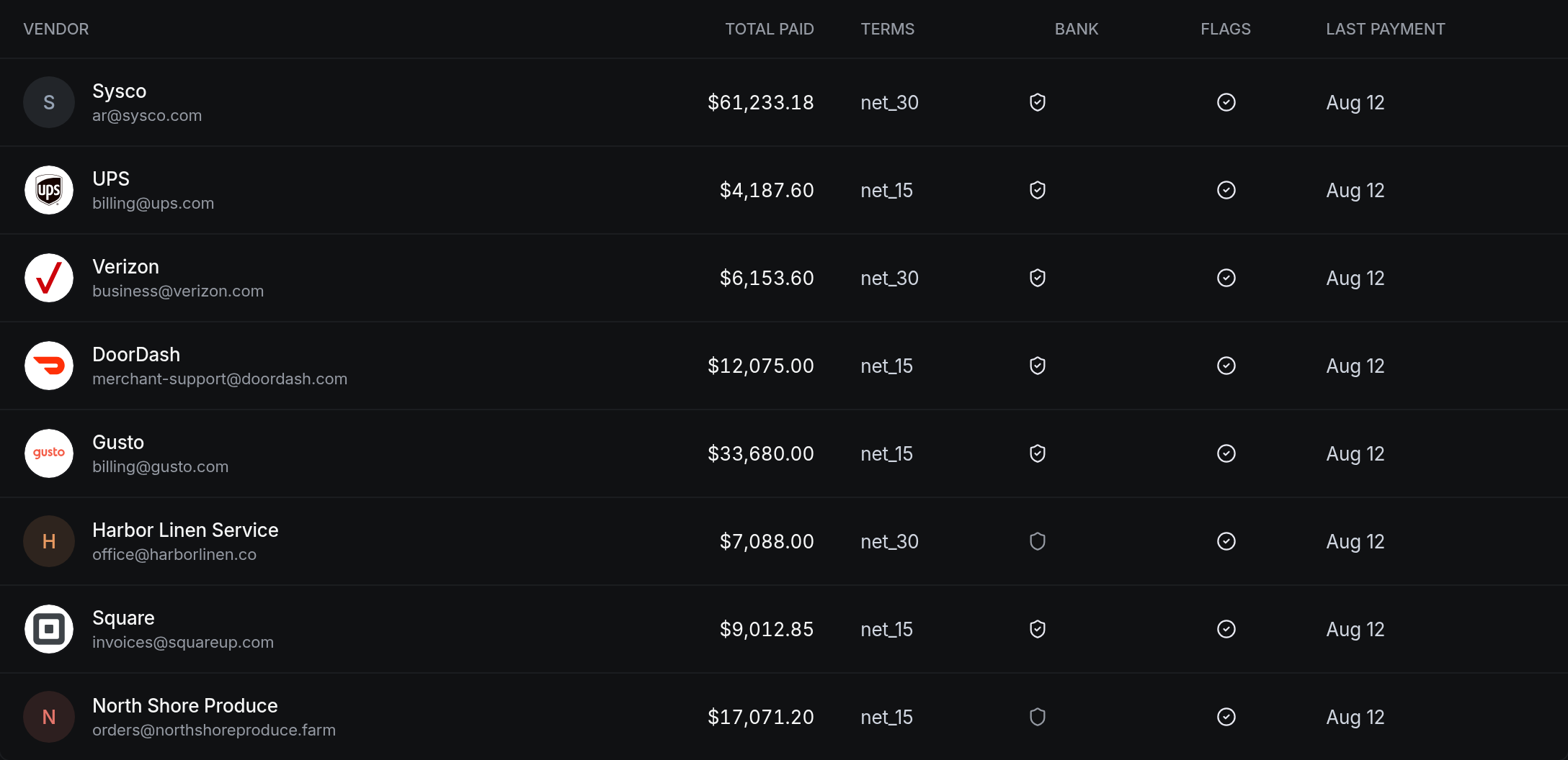 Vendor, Total Paid, Terms