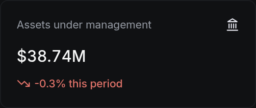 Assets under management