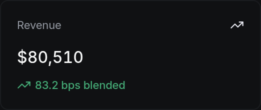 Revenue