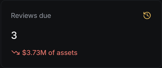 Reviews due