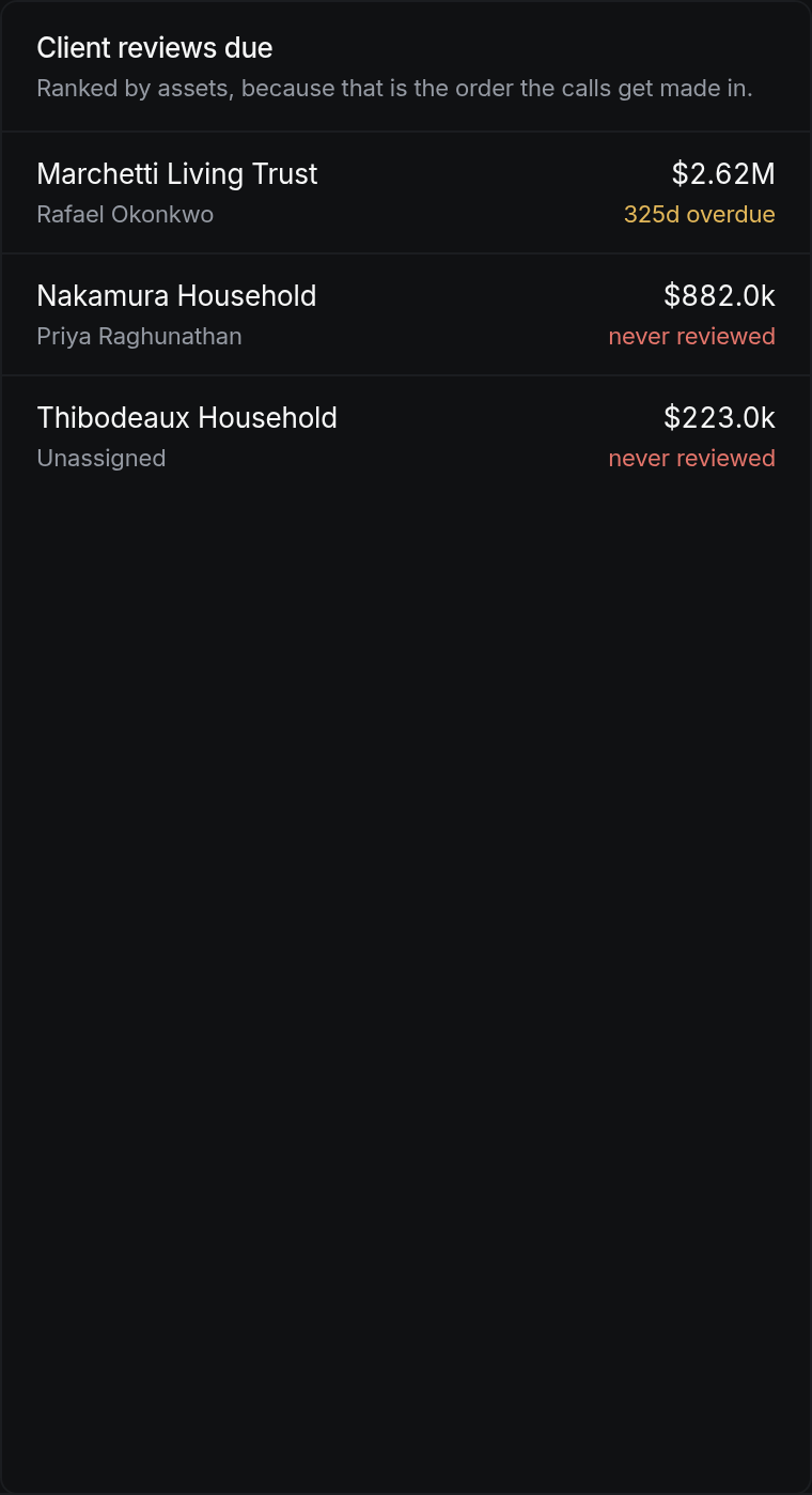 Client reviews due