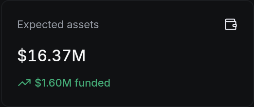 Expected assets