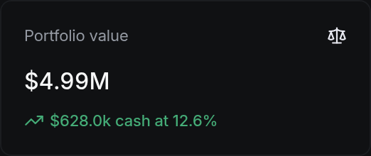 Portfolio value