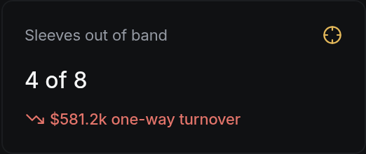 Sleeves out of band
