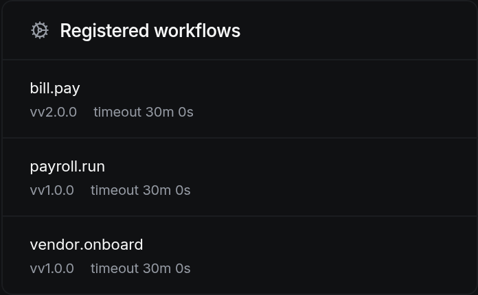 Registered workflows