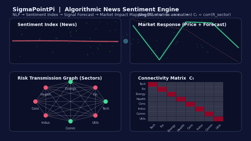 Algorithmic News Sentiment Research